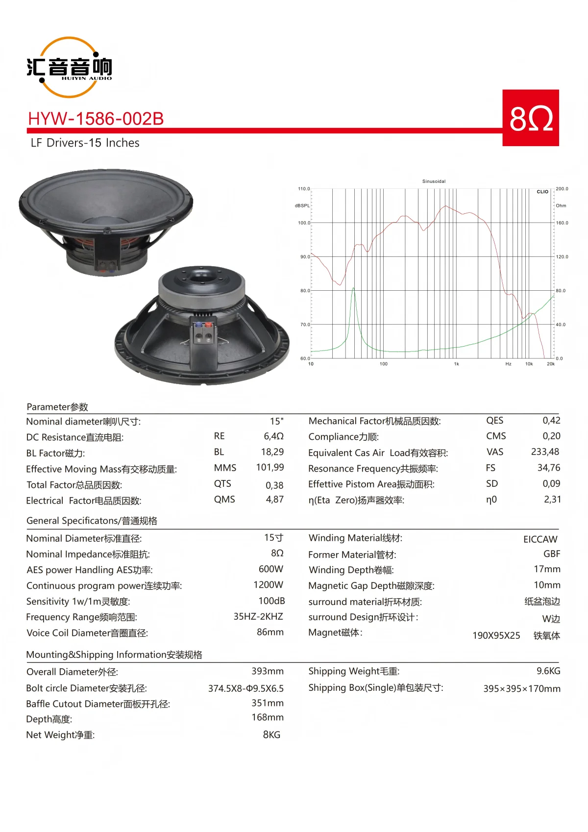 Specifications