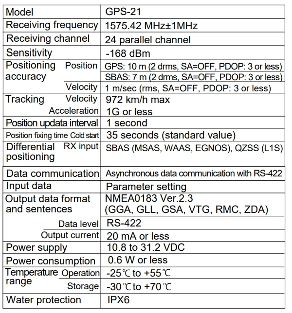 Koden Gps-21 Gps Sensor Gps Receiver with High Quality| Alibaba.com