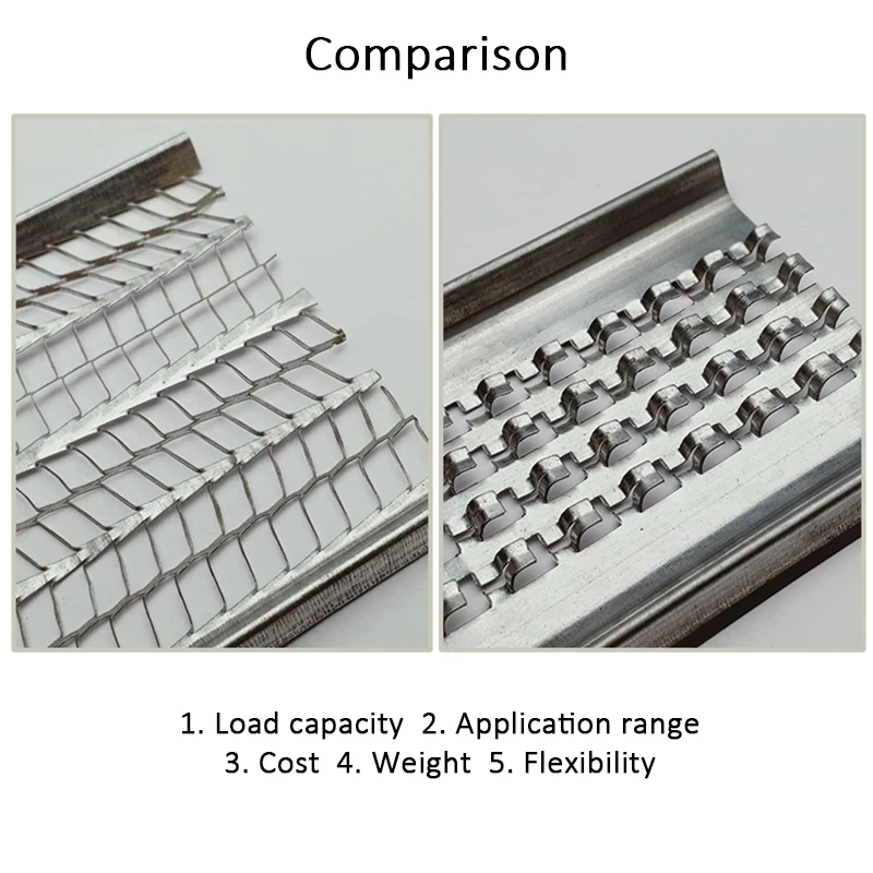 ECO Friendly Building Expanded Formwork High Rib Lath Wall Plaster Metal Mesh for Stucco Concrete Ceiling Wholesaler