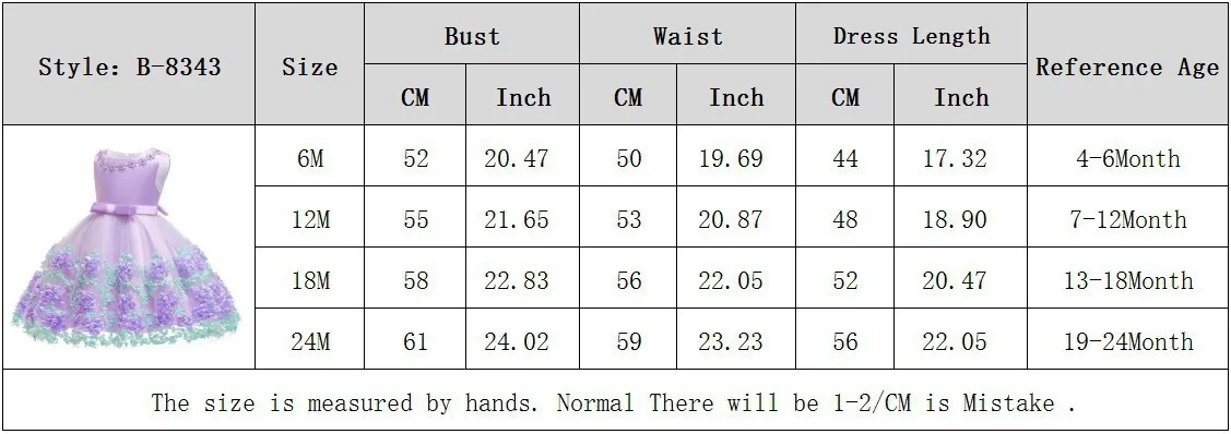 Wholesale Latest Fashion Baby Girl Party Kids Dresses For Children ...