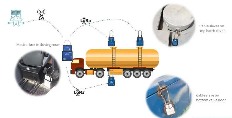 Jointech JT701 Logistic Delivery Diesel Fuel Tank Coover API Coupler Smart GPS Cable Lock for Truck