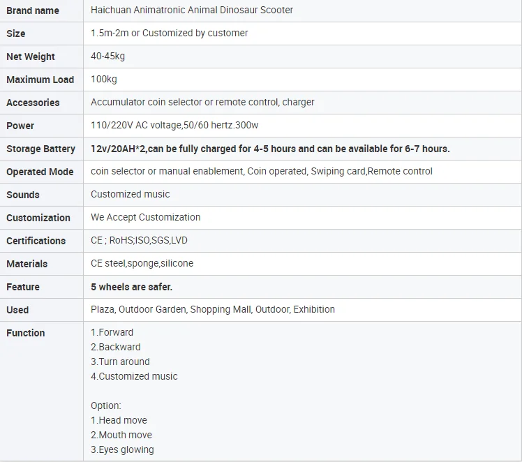 Product Parameters