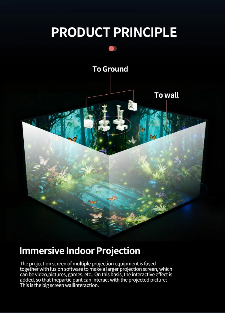 30 Touches Laser Sensor 3*36M Finger Touch 3D Holographic Projector ...