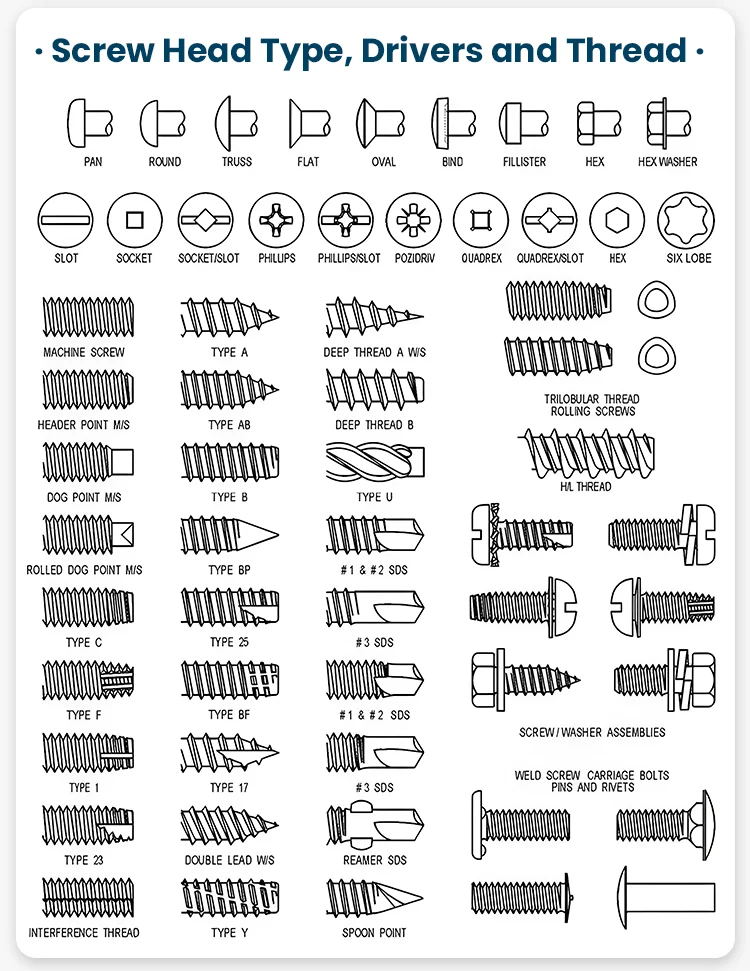 Floatng Style Panel Fastener Captive Spring Screw Pf41/pf42/pf15/pf25 ...