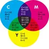 CMYK   ซีเอ็มวายเค