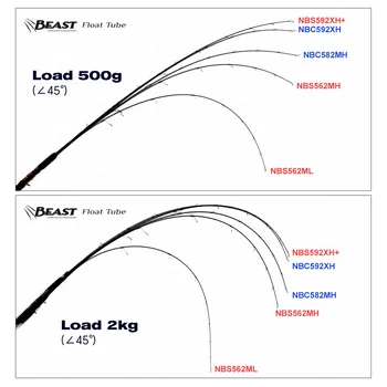 For Carbon Float Tube Fishing Rod-Hard Action 2-Piece Lake Use Short Handlebar Design – Hard Lure – view 4