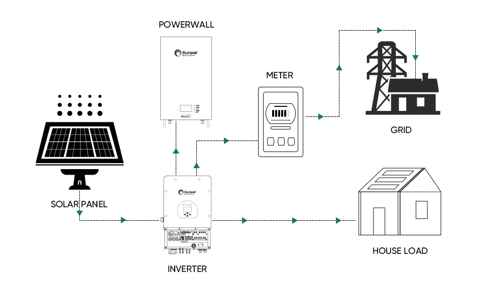 Sunpal Home Off Grid Solar System Complete Kit 5kw 10kw 12kw Hybrid ...