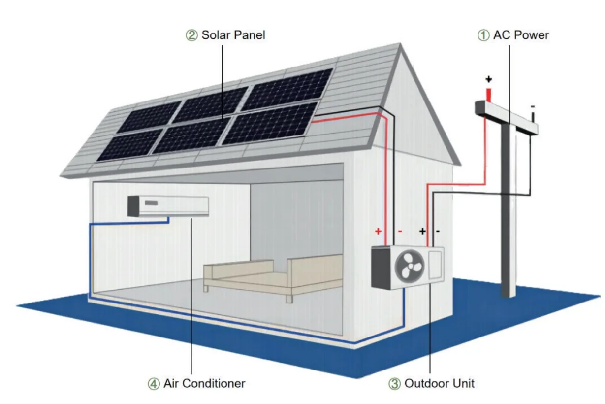 12000-24000Btu AC DC Hybrid On Off Grid CE Certified Wall Split Solar ...
