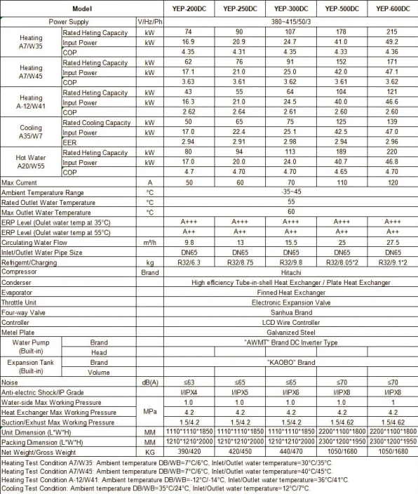 Heating Cooling Heatpump Heater, Inverter, Electric, R32 - detail 42