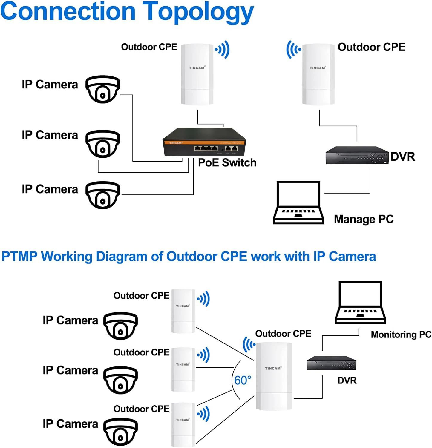 Cctv Network Topology 69 Hybrid Network Topology Royalty-Free