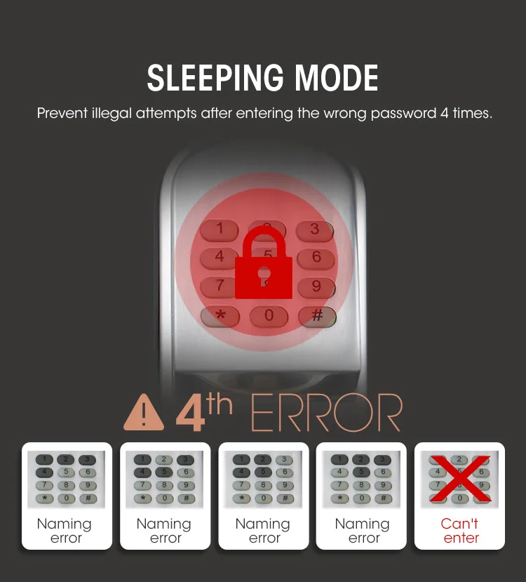 Locstar Z Wave Password Waterproof Small Zwave Lock Card Door Handle Wireless Keyboard Zwave