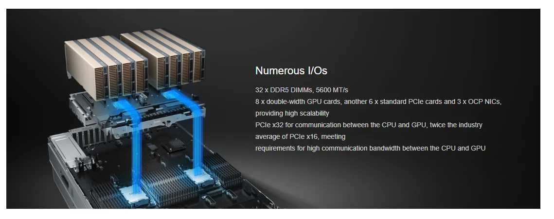 Hot Selling FusionServer G5500 V7 4U AI Rack with DDR4 2.5/3.5 Inch SAS/SATA HDD Server