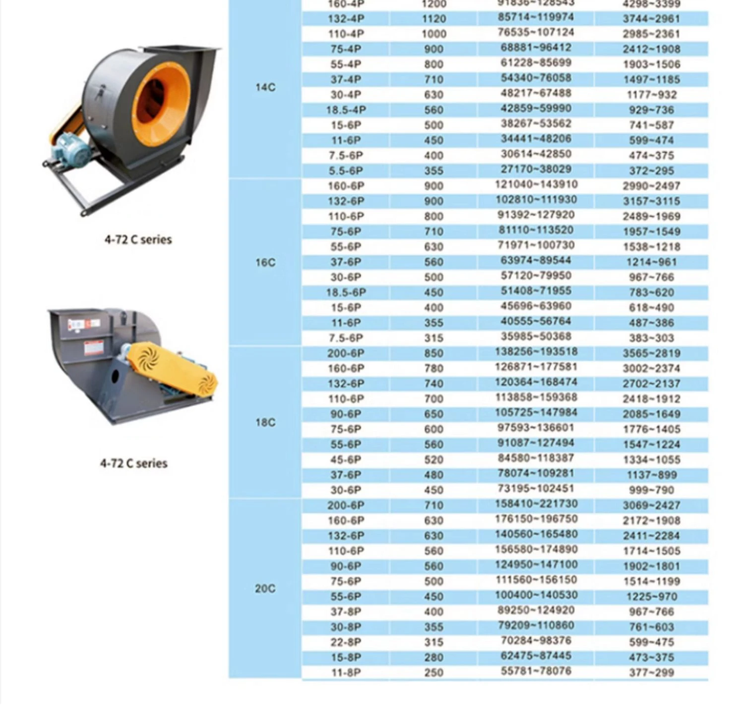 Type Industrial Ventilation Fan, 4-72 - detail 4