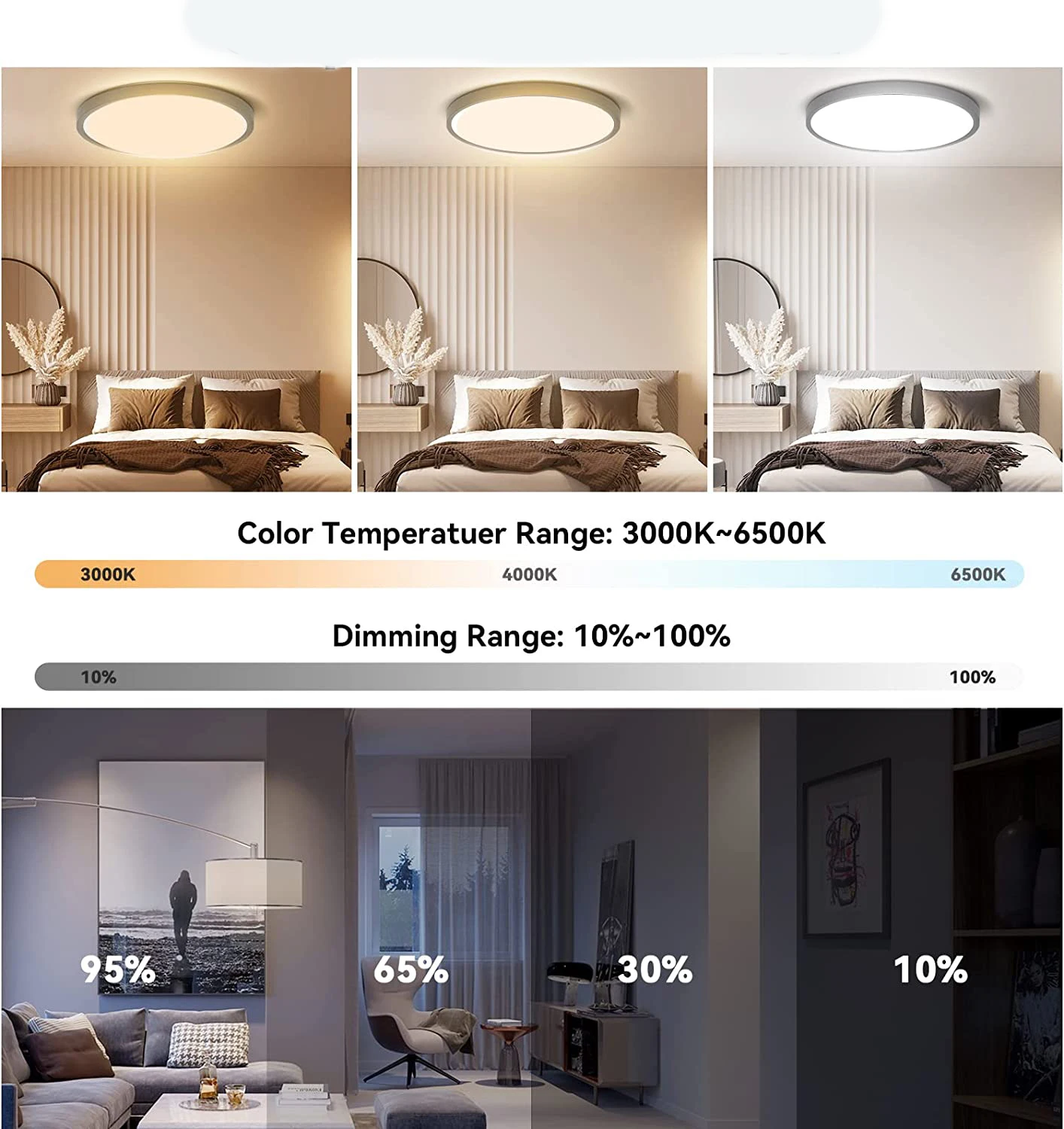 Flush Mount Ceiling Light Low Profile Driverless Design Surface Mount ...