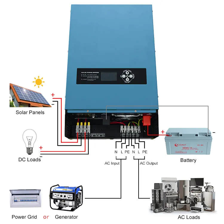 1KW 2KW 4KW 6KW MPPT Solar Hybrid Inverter Manufacturer 12/24 Volt 48V Hybrid Inverter Toroidal solar inverter with charger