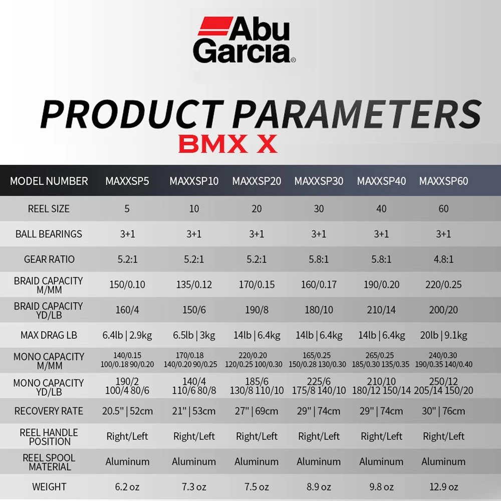 新品 送料込み ABU GARCIA x DUSTNATION XLサイズ ABU Garcia Max X Lightweight Graphite Body Spinning Reels