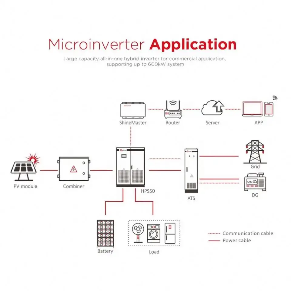 On Off Grid All in One 300Kw Solar Inverter 3Phase 260kw 300Kva 350kw Pv Power Inverter Battery