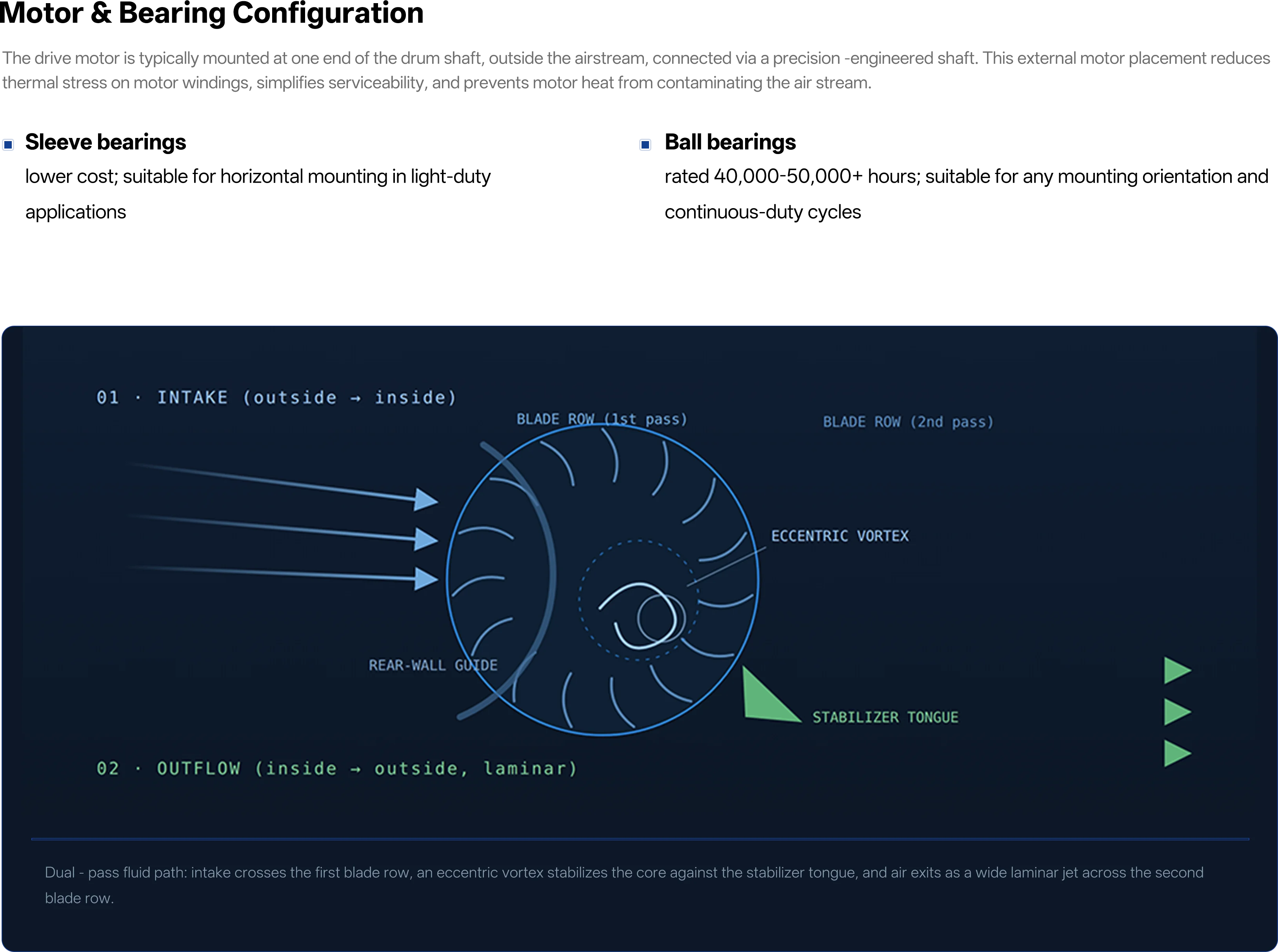 Cross Flow Fan, 24V, Tangential - detail 46