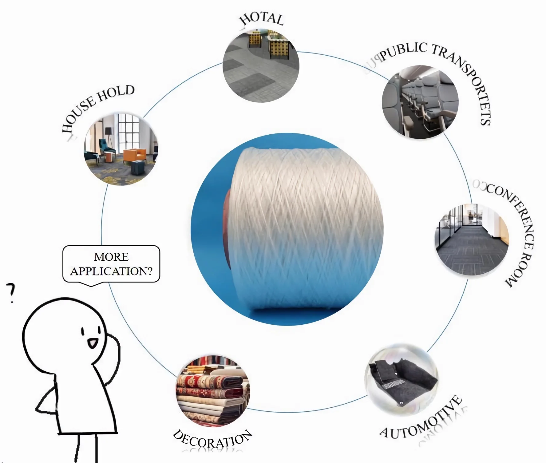 2100d Black White Overlock Yarn For Make Carpet Buy Yarn Overlock