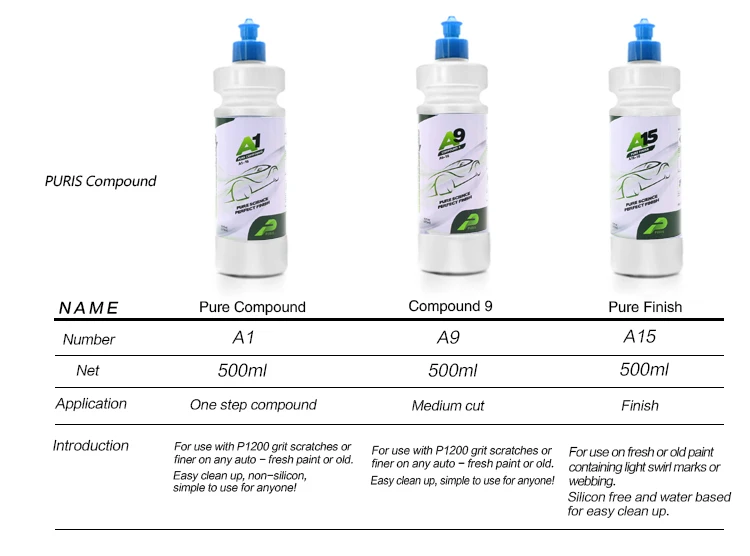 PURIS A15 Original 500ml Car Polish Showroom Glossy Ultra-Fine Finishing  Polishes for Car Detailing
