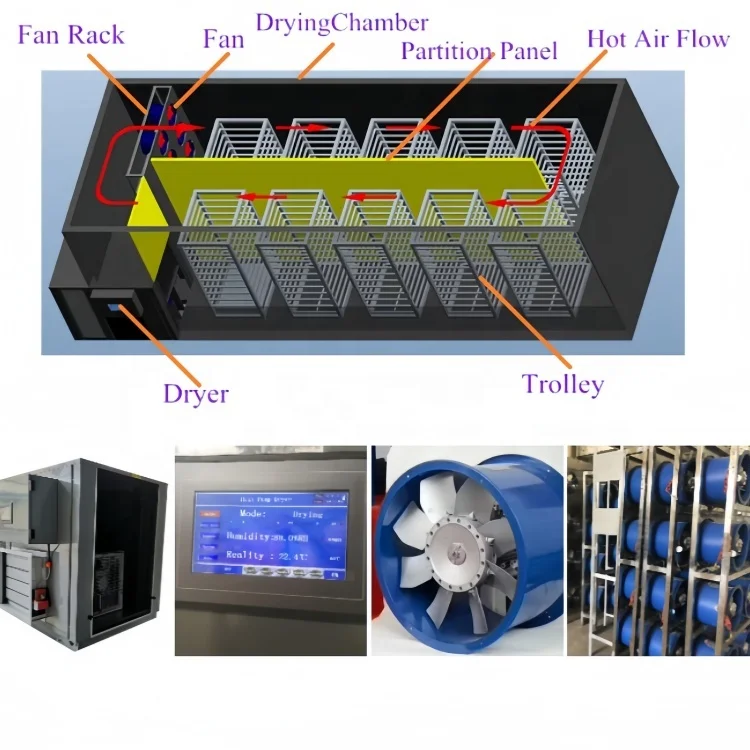 Hello River Large Capacity Cocoa Bean Cashew Nut Dryer Food Processing Factory Coconut Copra Dryer Machine Pump Core Components