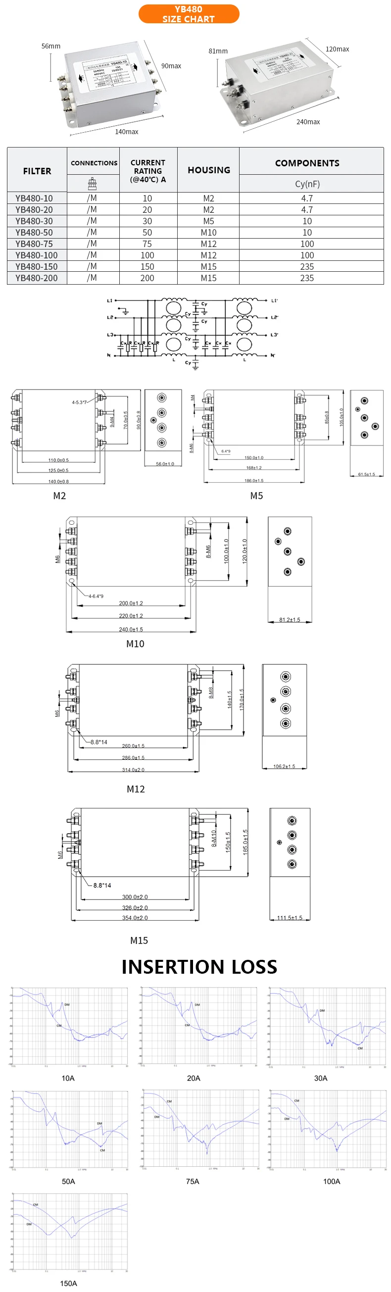 380V 440V 520V Three-Phase Four-Wire Power EMI EMC Filter 10A-200A Double-Stage LV Products supplier