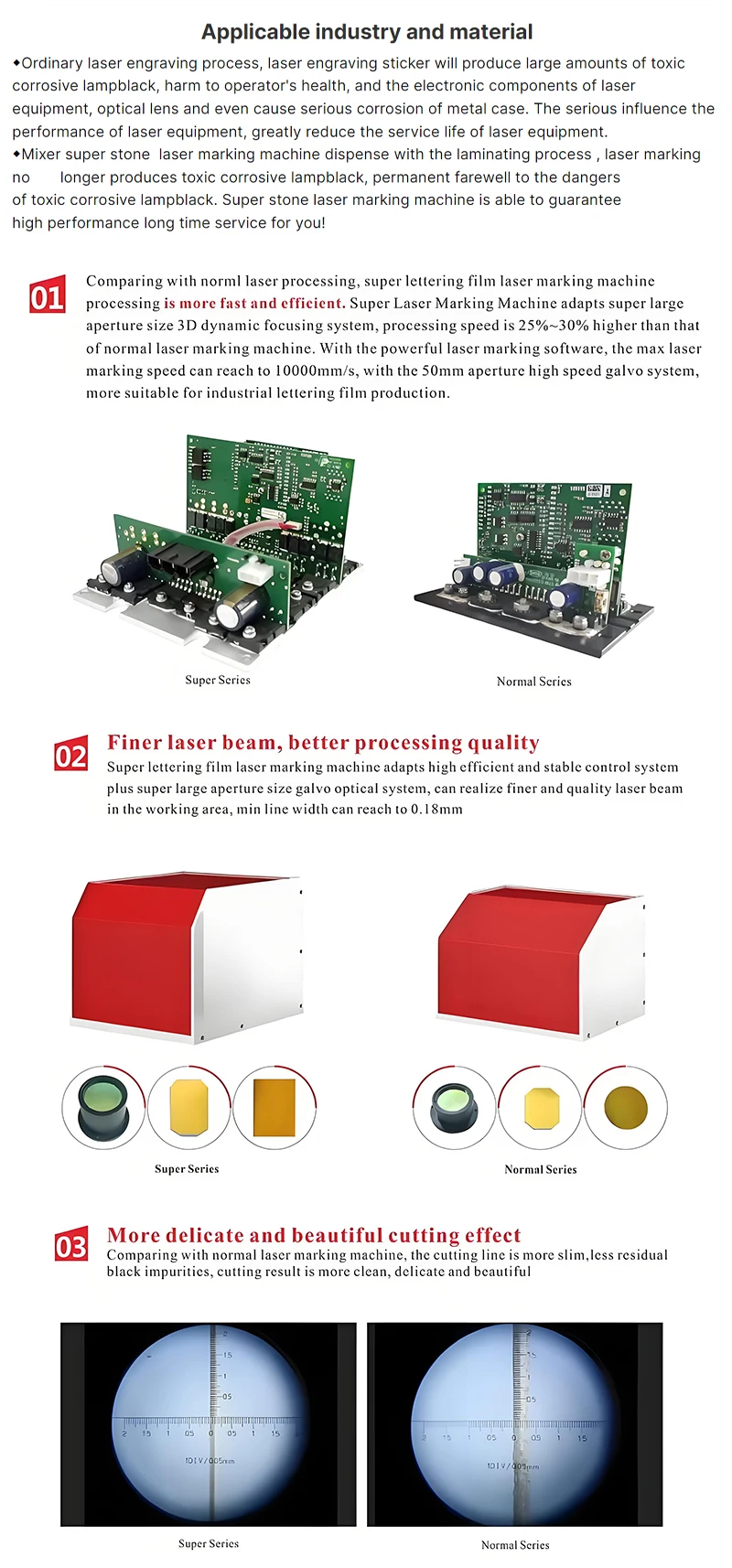 800*800mm Super Dynamic Focus CO2 3D Laser Marking Machine Used for Tombstone Marble Computer Printing Folding Laser AI BMP PLT