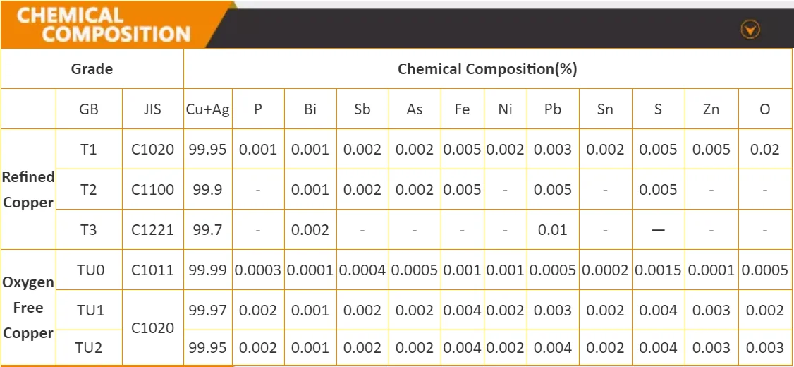 High Quality Copper Scrap 99.9% Supply Industrial Metal Copper plate Scrap Red Copper Sheets