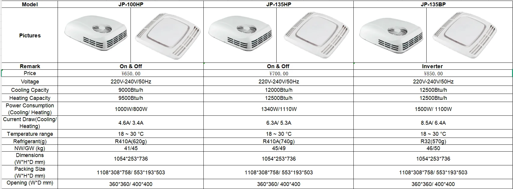 Universal Rooftop Rv Ac Unit Motorhome Camper Van Parking Cooler 220v ...
