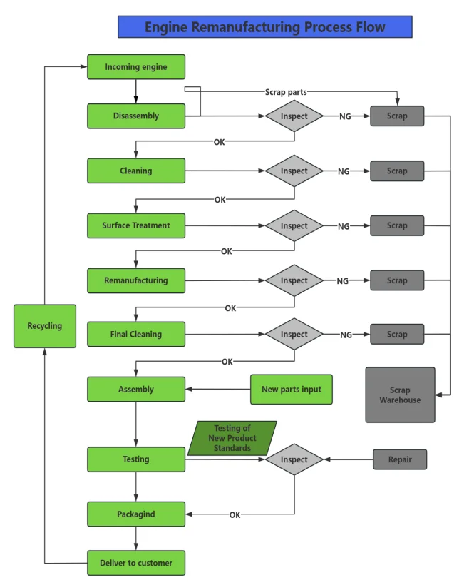 Good Price for BMW X6 N63B44 Engine Assembly Cylinder Head and Block for Petrol Cars in USA with ISO Certificate manufacture
