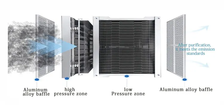 Air Handling Unit, 98%, ESP - detail 20
