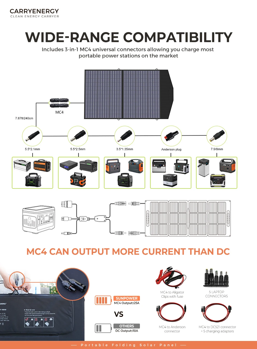 200w Energy Storage Power Folding Solar Panel Power Bank Solar Panel