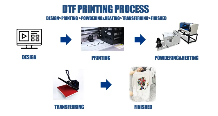 A3 DTF Printer Transfer Printer Machine - GF3245