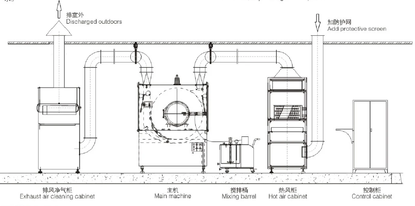 pharma automatic coating machine