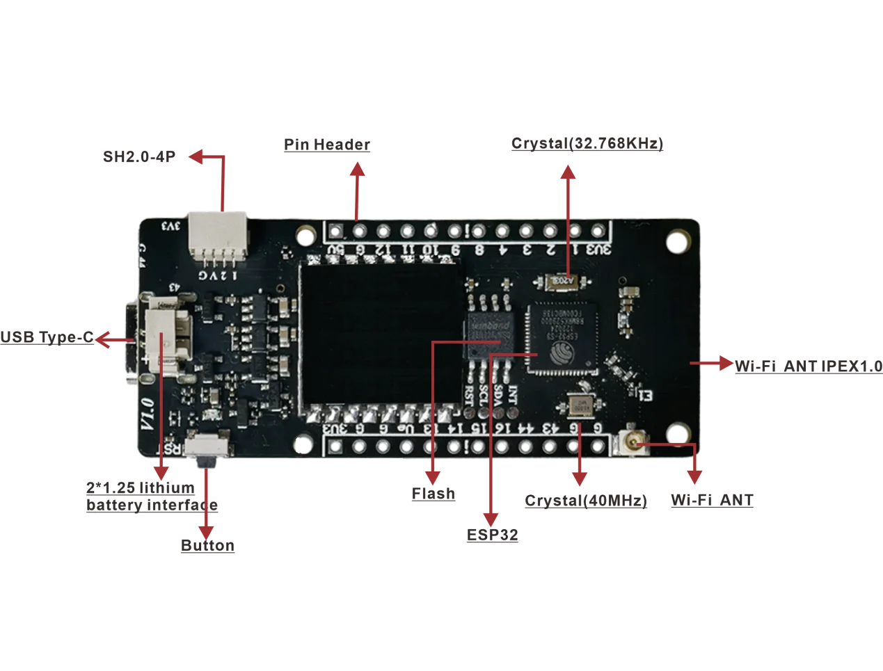 Heltec NerdMin V2 High Performance USB 117KH/s Low Power Consumption WiFi Connected for IoT Solo Lottery Nerds