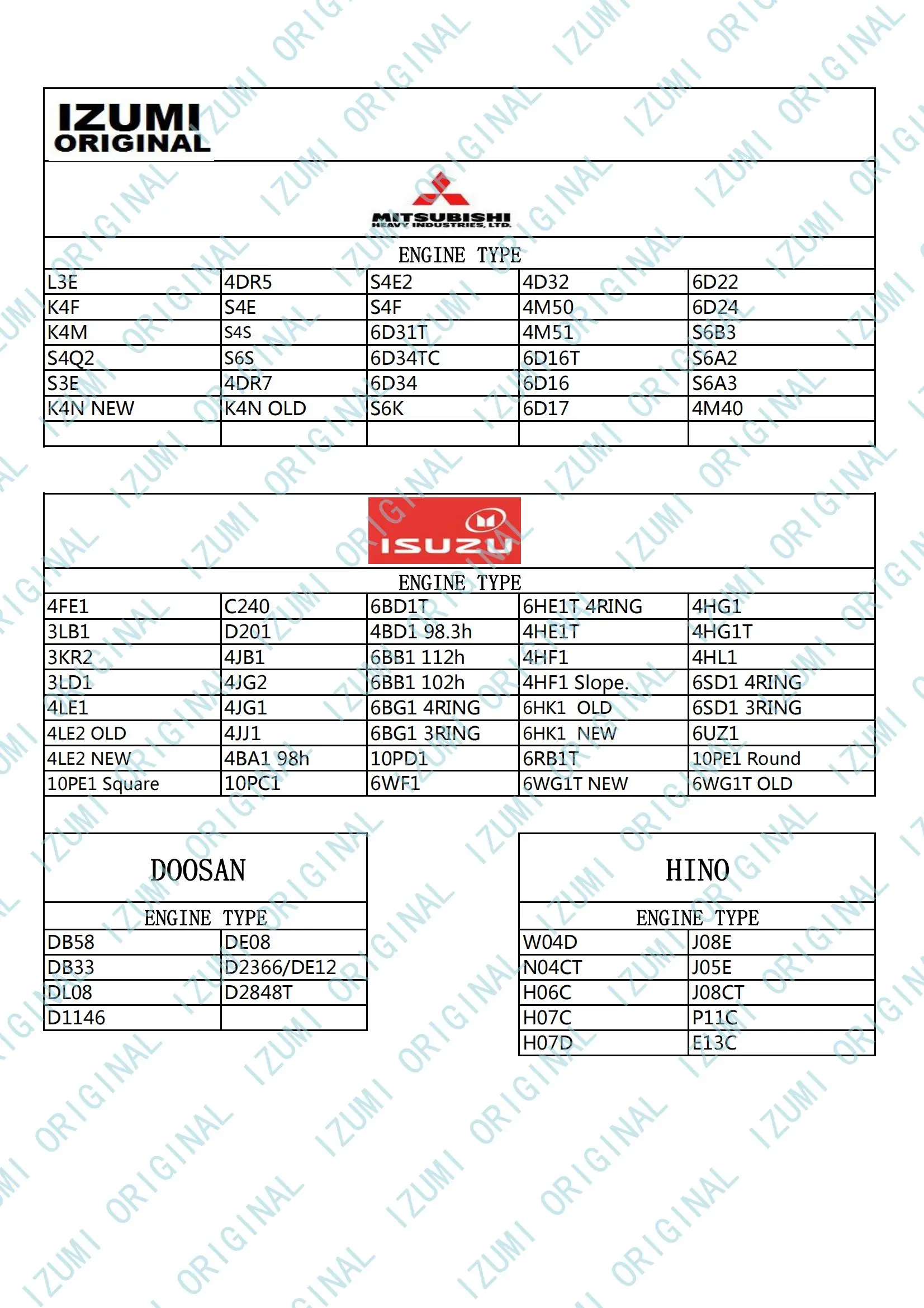 IZUMI ORIGINAL 4HF1 engine cylinder kit piston 6570 4HF1 liner kit for ISUZU manufacture