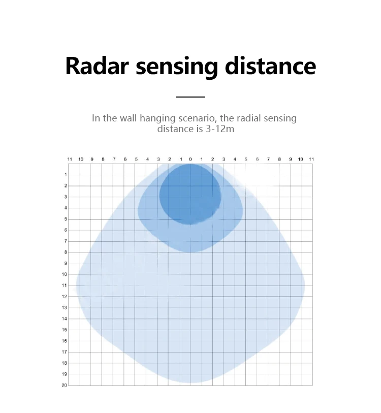 Wall Side Mounting 5.8g Doppler Radar Sensor Module 3-12m Distance For ...