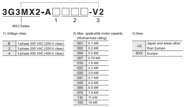 3G3MX2 V2 3G3MX2-A4007-V2 3 phase 400 VAC 0.75KW 750W New Original Inverter 3G3MX2A VFD supplier