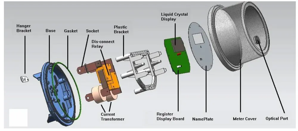 Bidirectional Single Phase ANSI Socket Energy Meter FM 1S 2S 12S With Optical Infrared RS485 Interface