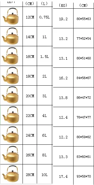 2L/3L Yellow Aluminum Teapot Lightly Boil Water Pot Korean Rice Jug  Household Gas Kettle Warm Jug With Minor Flaws