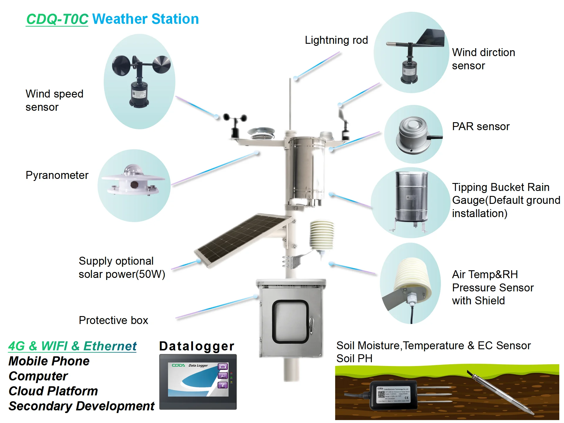 CDQ-T0C Professional Wireless Automatic Smart City Weather Station Equipment Outdoor With Air Quality Noise/co2/pm2.5 Sensor
