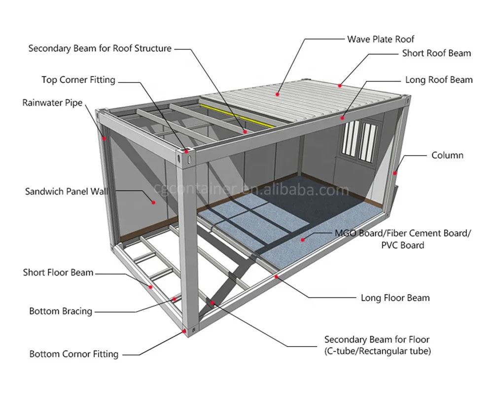 CGCH Flat Pack Prefabricated Steel Expandable House Ferro Cement Modular Prefab House in Australia Container House
