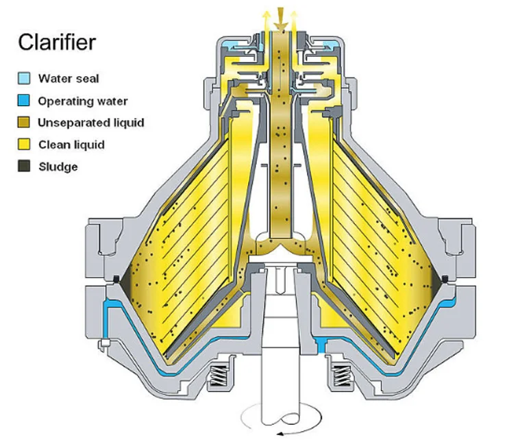 Automatic Disc Stack Separator Centrifuge for Lanolin Extraction Machine