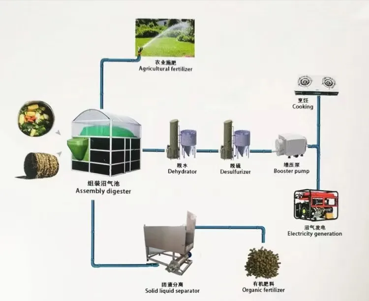Easy to Use and Cheap Solar Biogas Digester