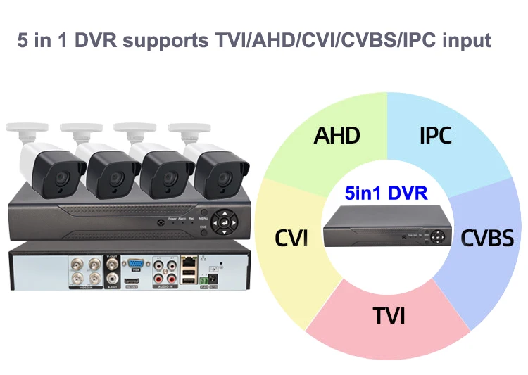 AHD DVR 5in1