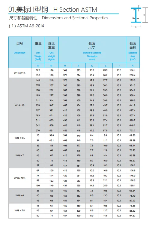 S355 Structural Steel H Beams Standard Size 300x300x10x15 He120m Ipe ...