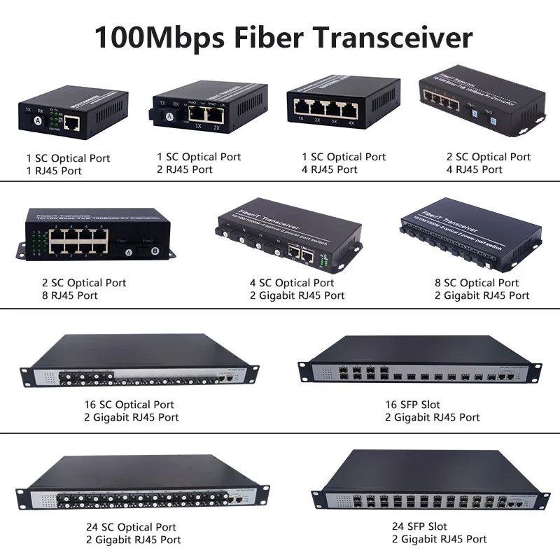 Gigabit Mini FTTH 1 SC with 1 RJ45 Optical Transceiver