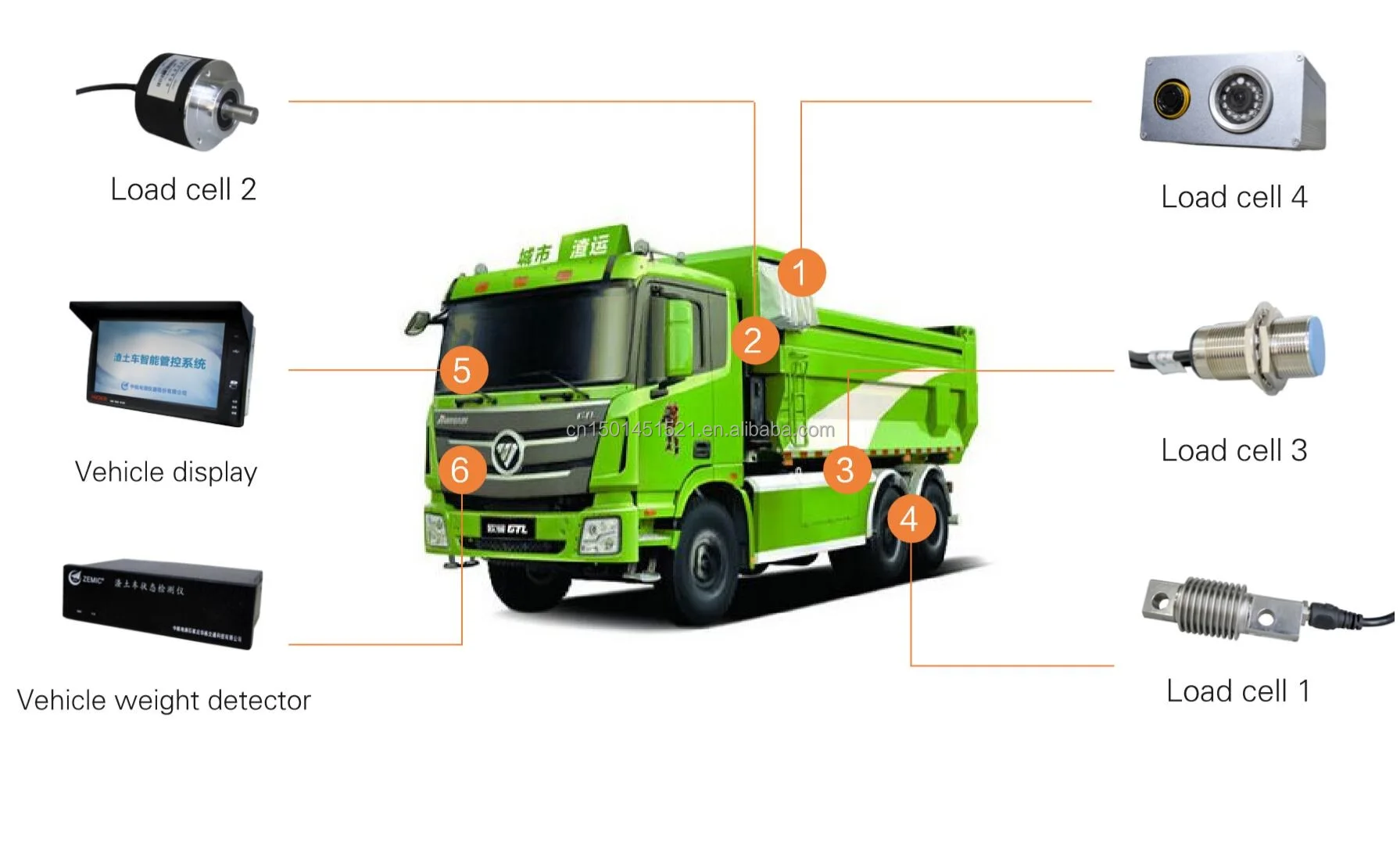 Zemic Remote Weighing Inspection Vehicle Weight Inspection Systems On