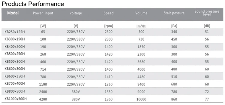 Centrifugal Fan, 10000m3/h, Inline - detail 4