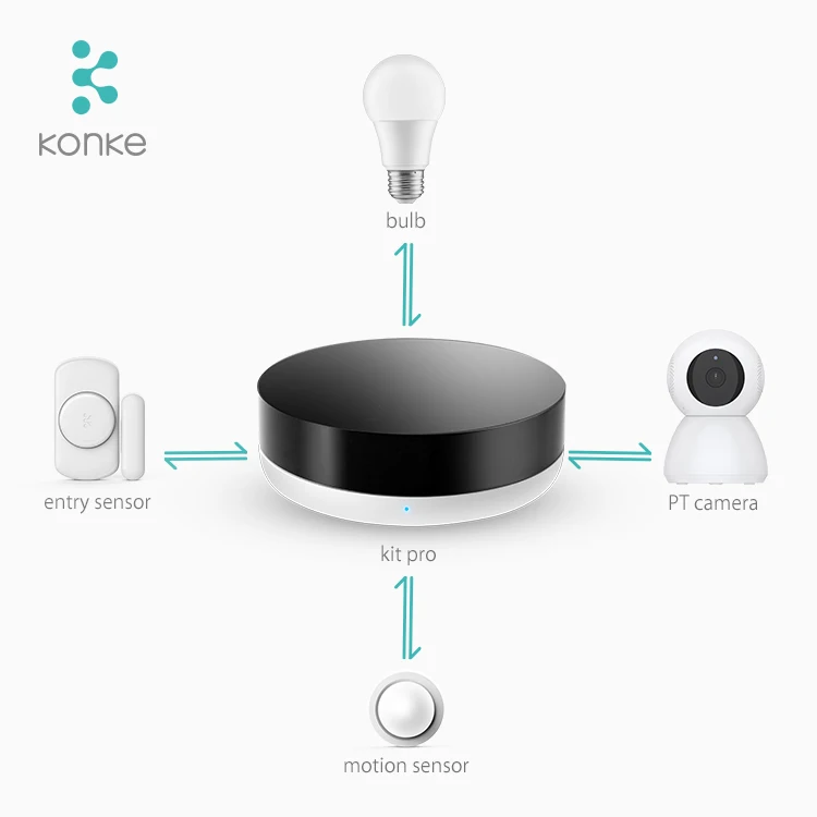 Konke Full Smart Home Automation Solution